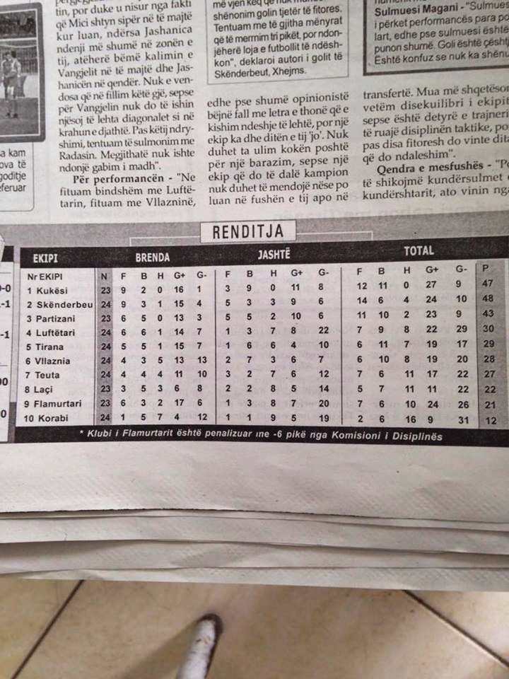 Kjo gafë po bëhet kronike. Ja ç’shkruajnë gazetat sportive në vend