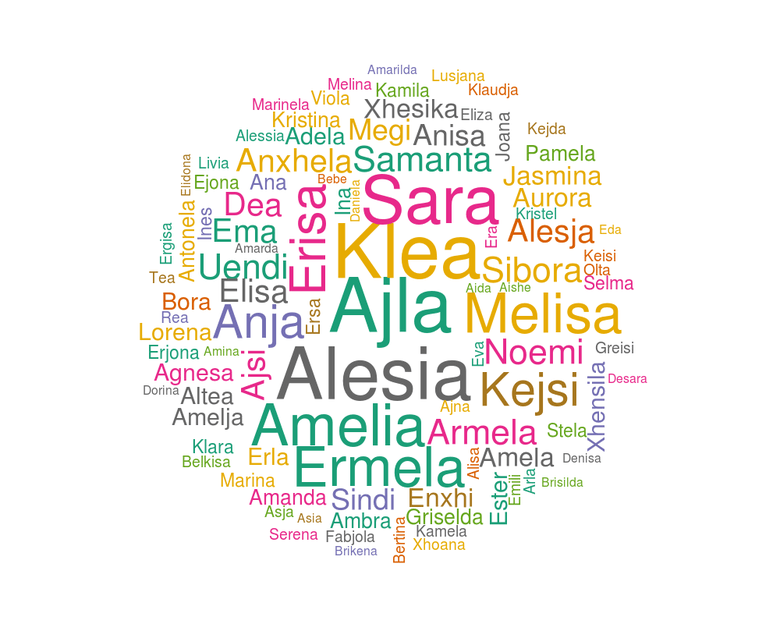 Kjo është lista me emrat e ndaluar me ligj në Shqipëri