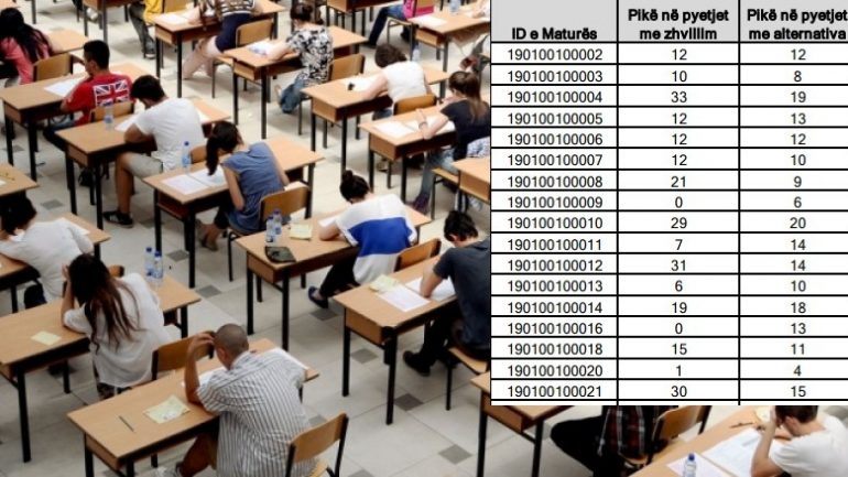 Matura Shtetërore/ Publikohen notat e provimit të Gjuhë-Letërsisë