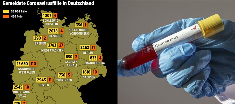 Mbi 58,000 të infektuar me Covid-19 në Gjermani/ Numri i viktimave shkon në 456