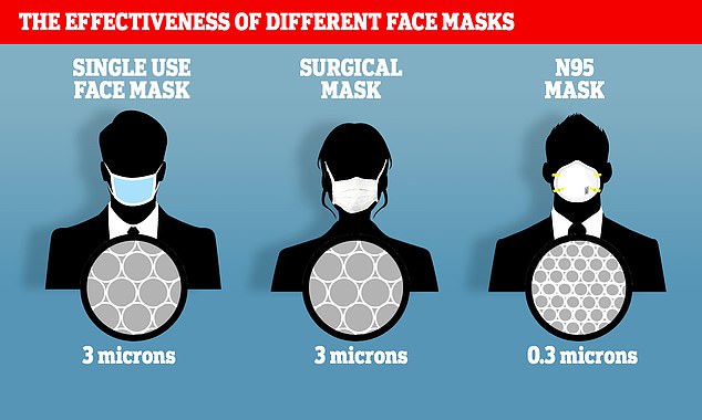 OBSH gati të rishqyrtojë këshillat për përdorimin e maskave