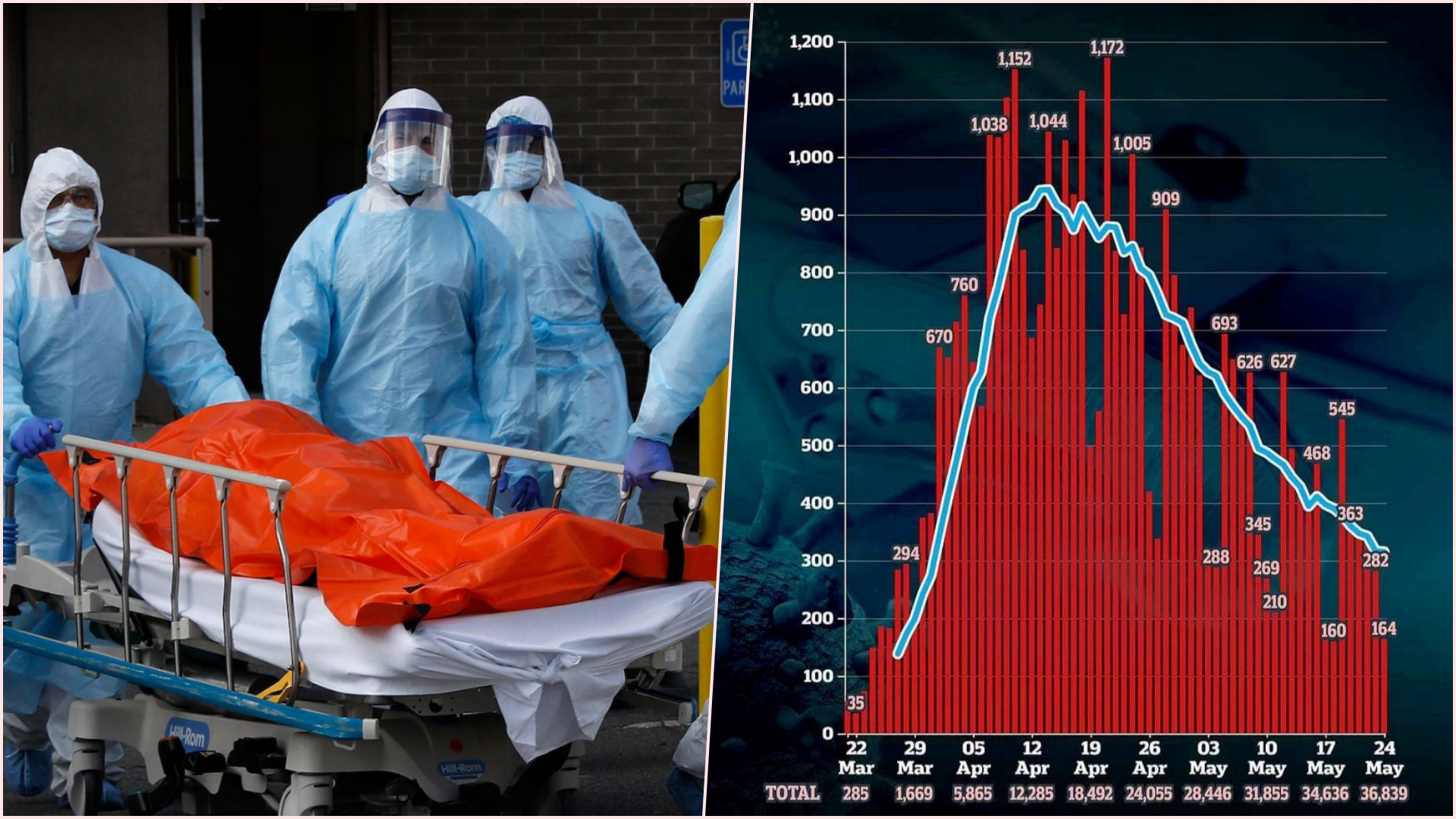 118 vdekje për 24 orë, Britania regjistron shifrat më të ulëta që nga fillimi i pandemisë