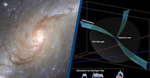 Shkencëtarët zbulojnë ‘gazsjellësin’ masiv, të lidhur me galaktikën e formuar miliarda vjet më parë!