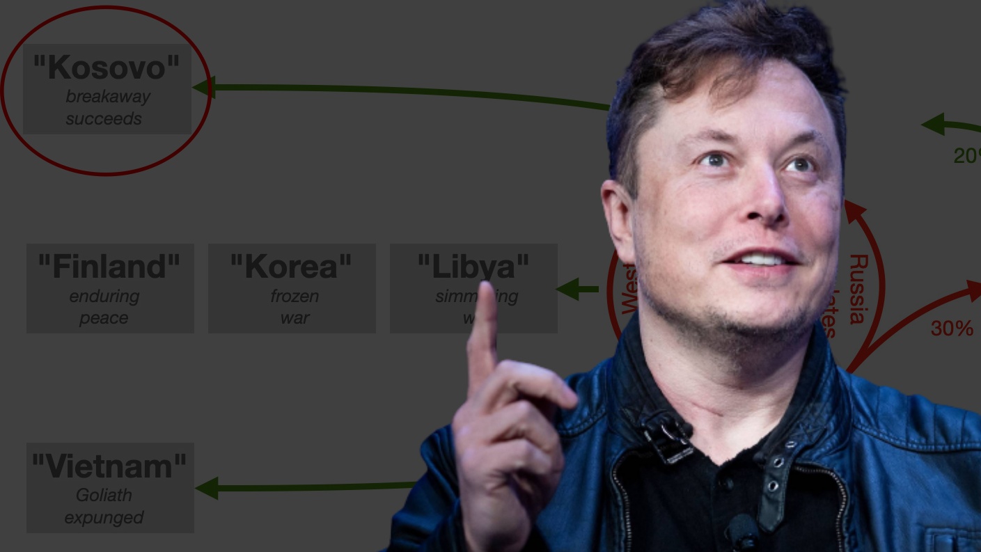 Trondit Elon Musk, komenton skemën ku është edhe Kosova: Mund të ketë luftë bërthamore!