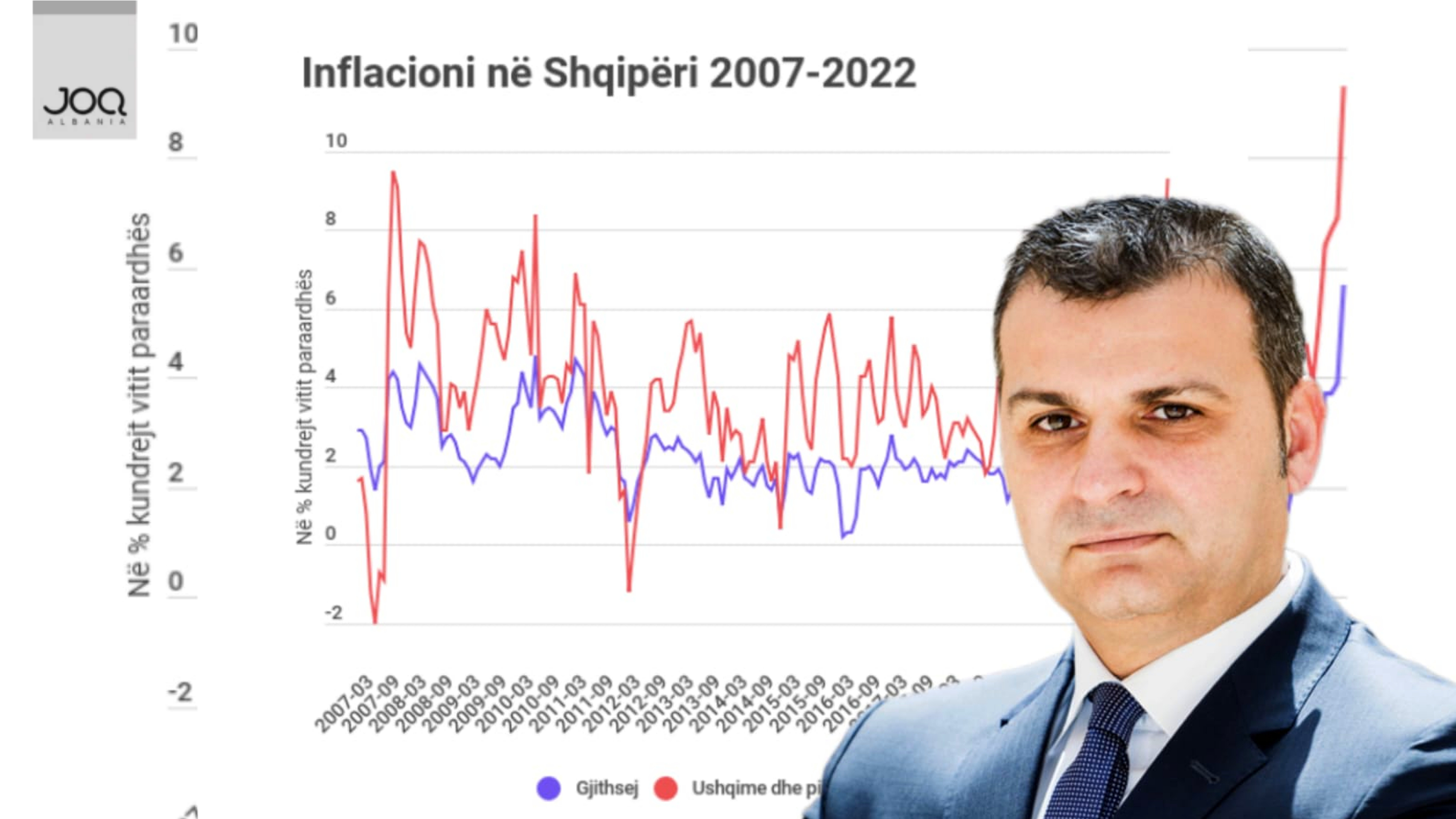 Gent Sejko: Inflacioni do të rritet në dimër për shkak të krizës së energjisë