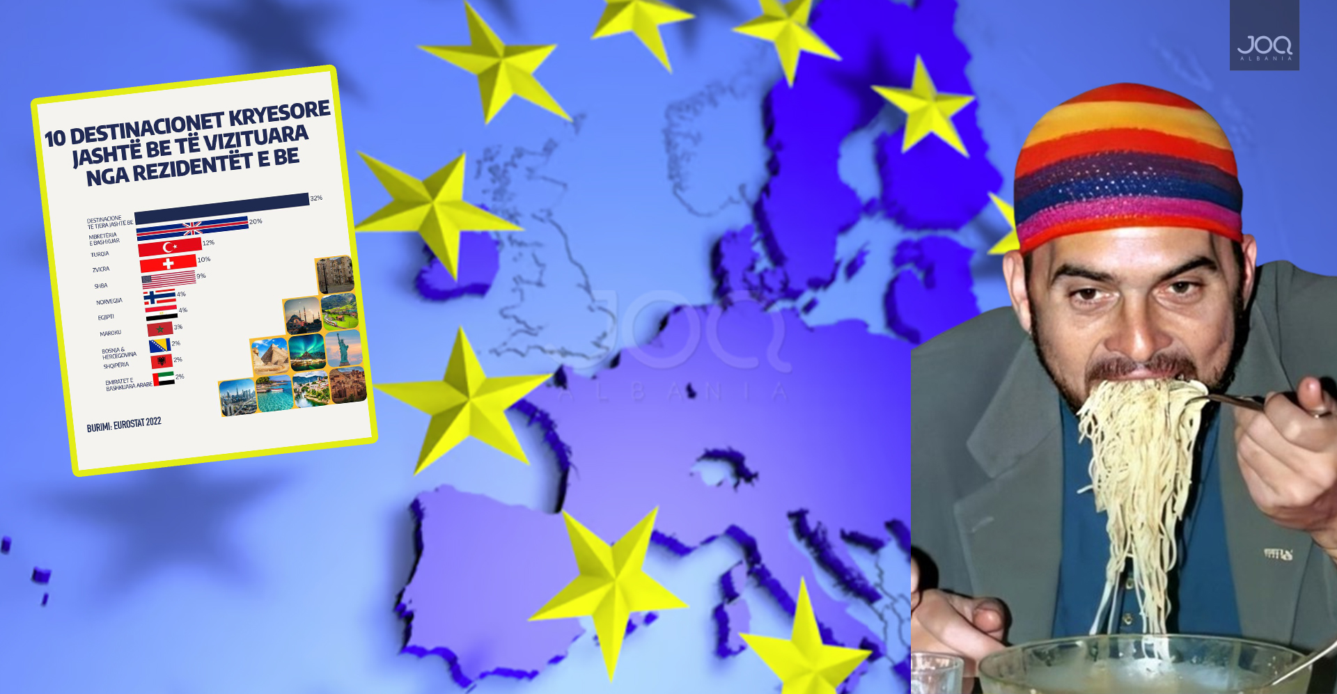 EUROSTAT përmbys propagandën e Ramës, turistët e BE nuk na preferojnë