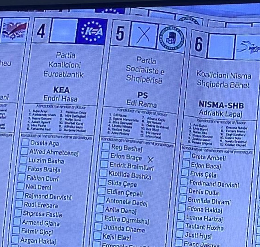 Braçe reagon ndaj vendimit të KAS-it: votat e mia të pastra po shpallen të pavlefshme