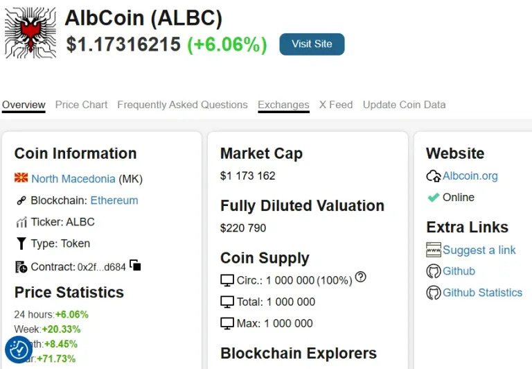 Linda e AKSHI-it legjitimon mashtrimet me kriptovaluta përmes licencimit të kontrolluar