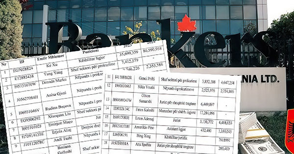 800 milionë rrogë në vit: Zbulohen pagat e çmendura te Bankers