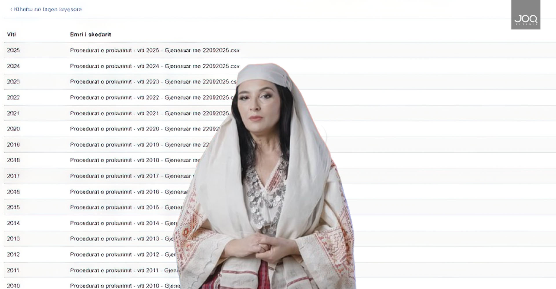 Diella nis punën me “çensurë”: Zhduken 11 vite tendera nga faqja e APP