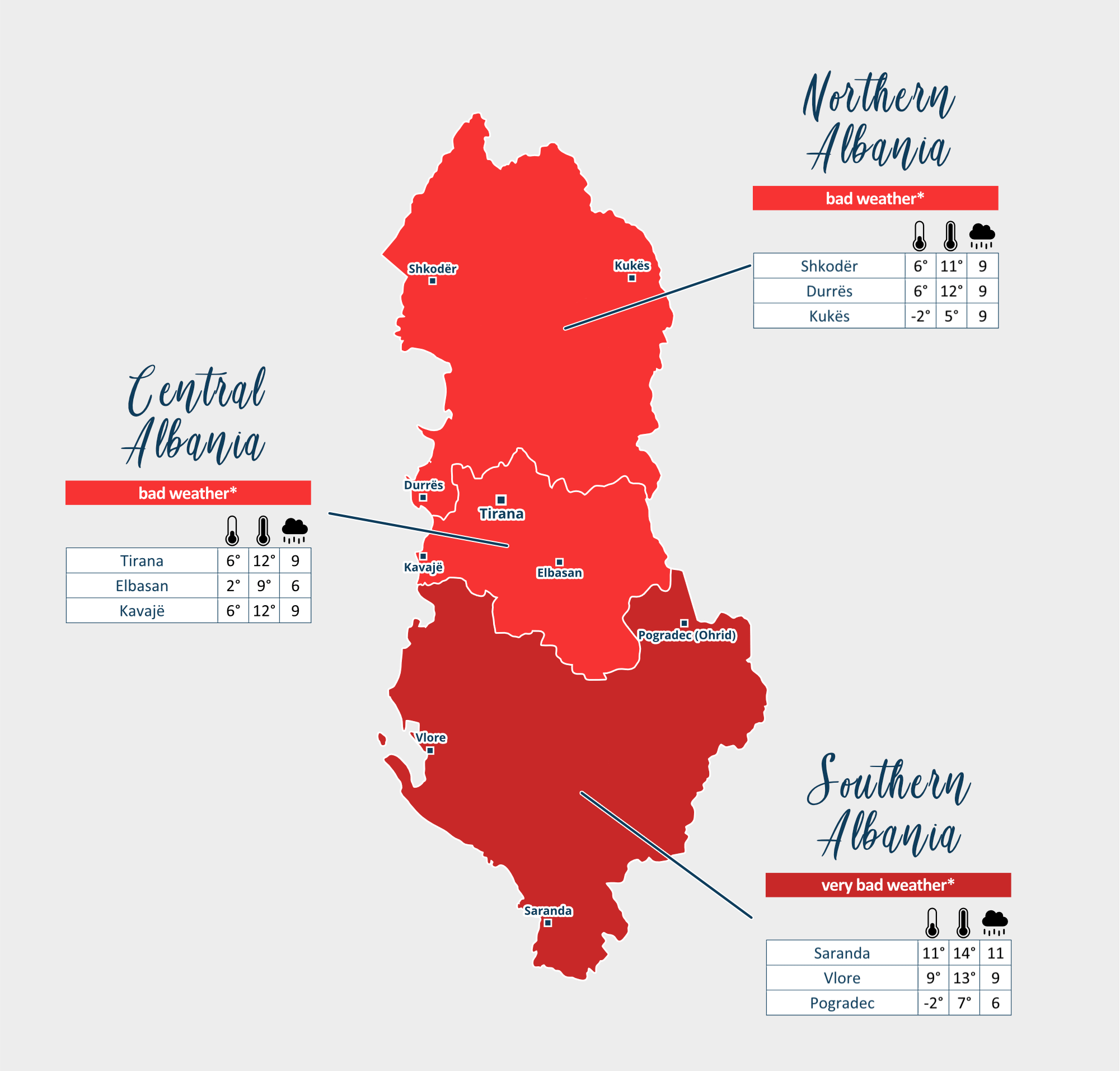 Situata aktuale e motit dhe përmbytjet në vend