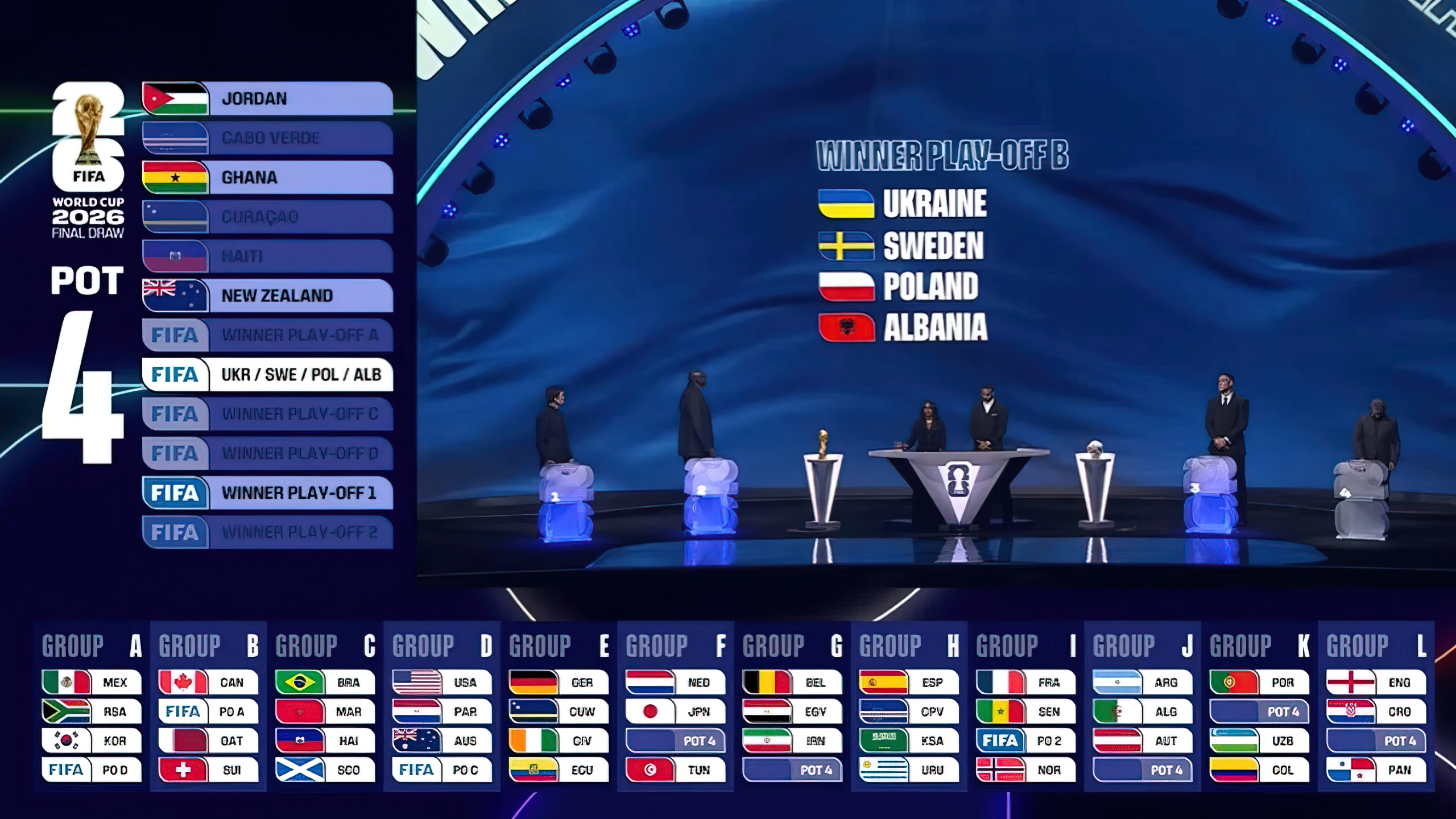 Franca në grupin e ferrit  Gjermania  Argjentina e Brazili buzëqeshin  çfarë solli shorti në Uashington