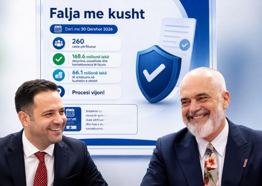 Amnistia e turpit: Shteti u fal 670 milionë lekë bizneseve që mashtruan me doganat