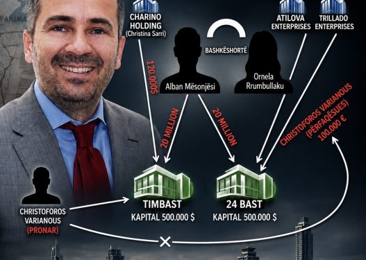 Rama emëron Sekretar të Përgjithshëm Alban Mësonjësin, njeriun e llogarive offshore të “Panama Papers”!