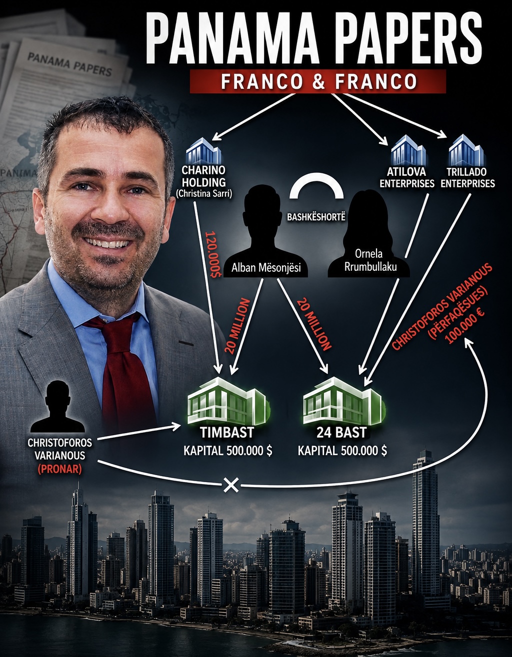 Rama emëron Sekretar të Përgjithshëm Alban Mësonjësin, njeriun e llogarive offshore të “Panama Papers”!