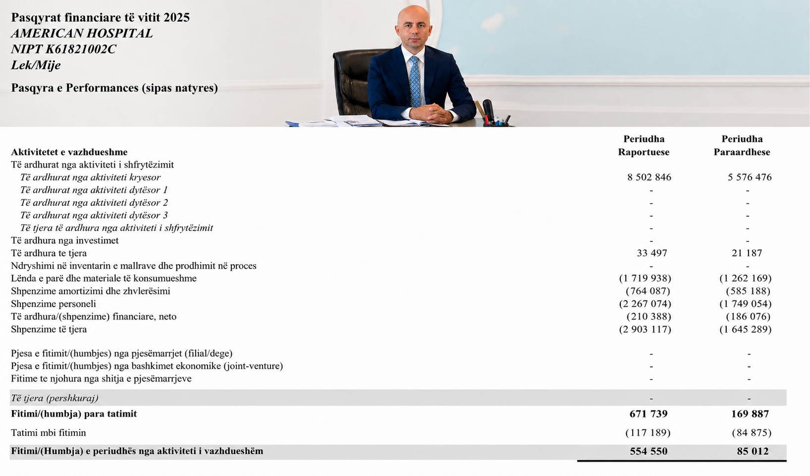 shendetesia-falas-ministri-i-shendetesise-allajbeu-rriti-fitimet-e-spitalit-amerikan-me-552-ne-vitin-2025
