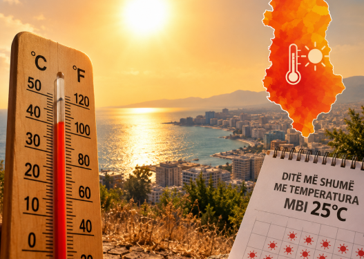 Vera zgjatet në Shqipëri, raporti: Deri në 25 ditë më shumë me temperaturë mbi 25°C